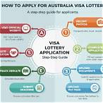 visa lottery australia
